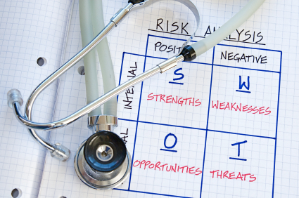 Business SWOT Analysis